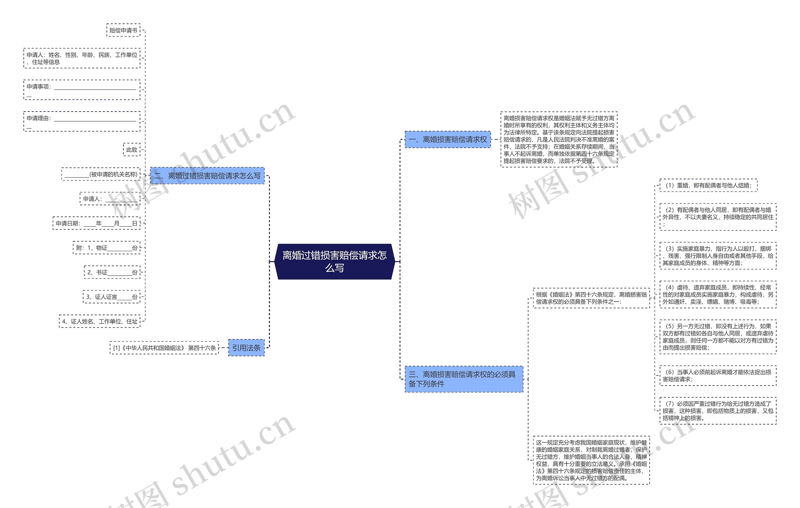 离婚过错损害赔偿请求怎么写 离婚过错损害赔偿请求怎么写