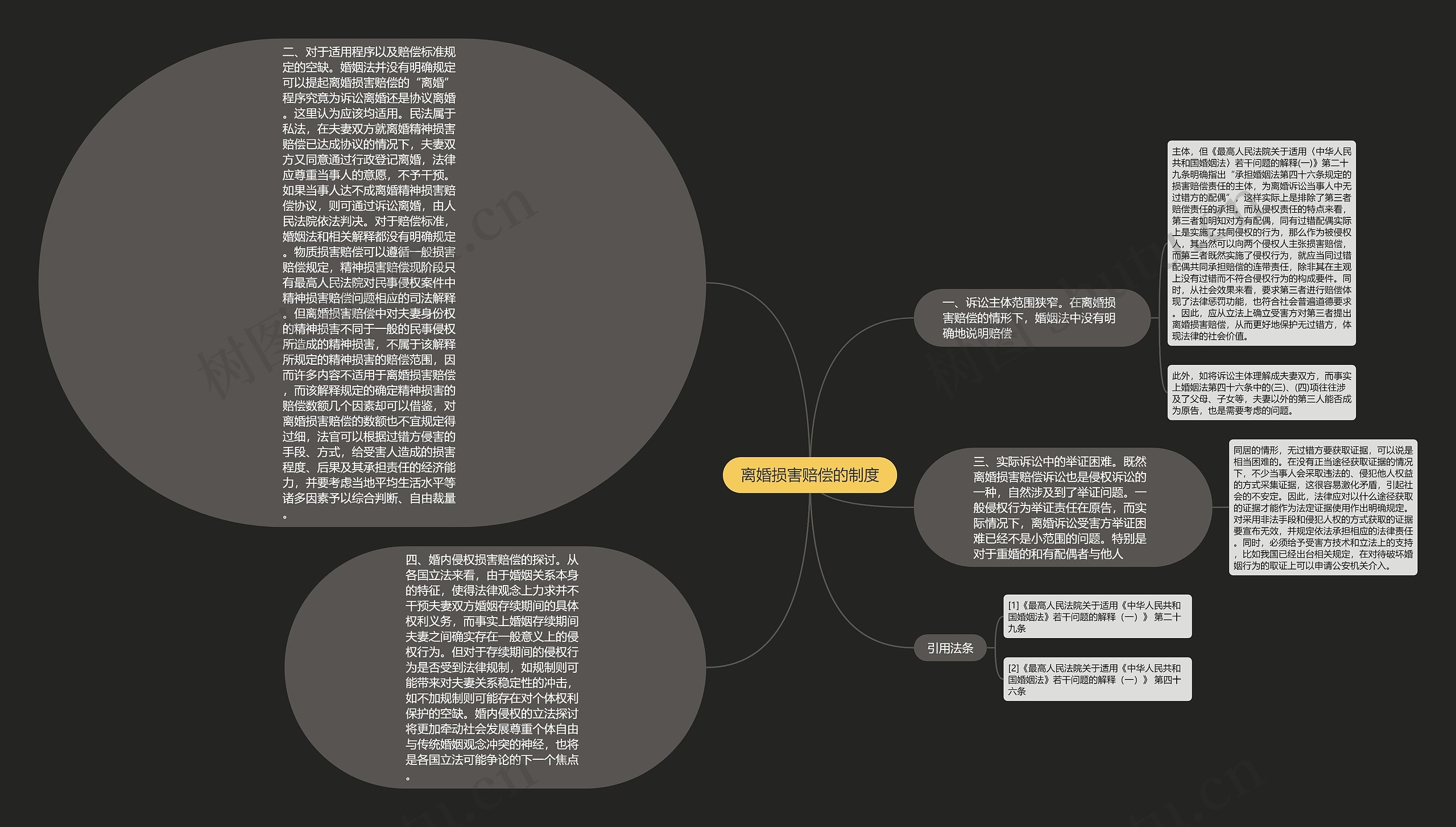 离婚损害赔偿的制度思维导图