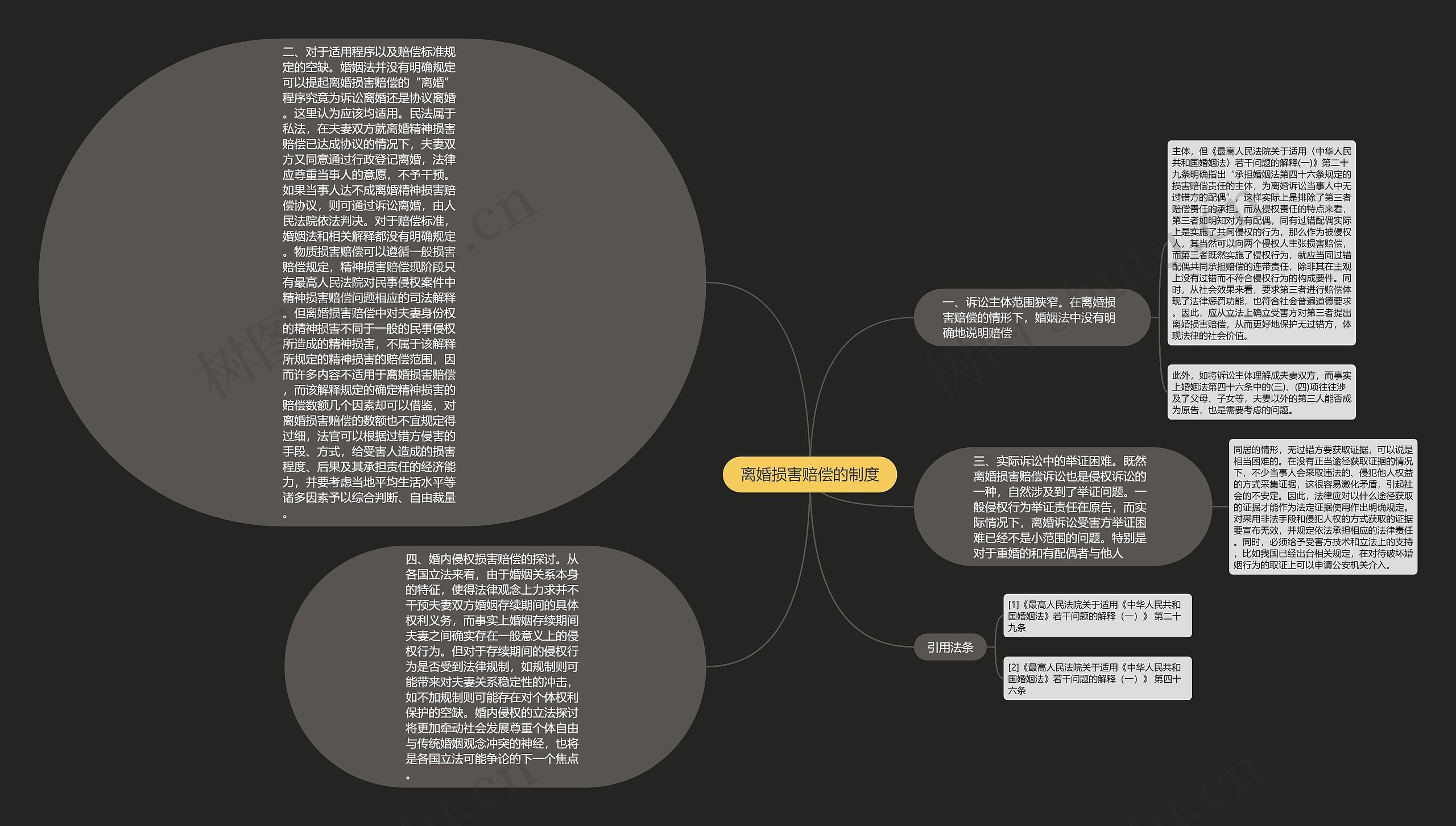离婚损害赔偿的制度思维导图高清图 离婚损害赔偿的制度思维导图