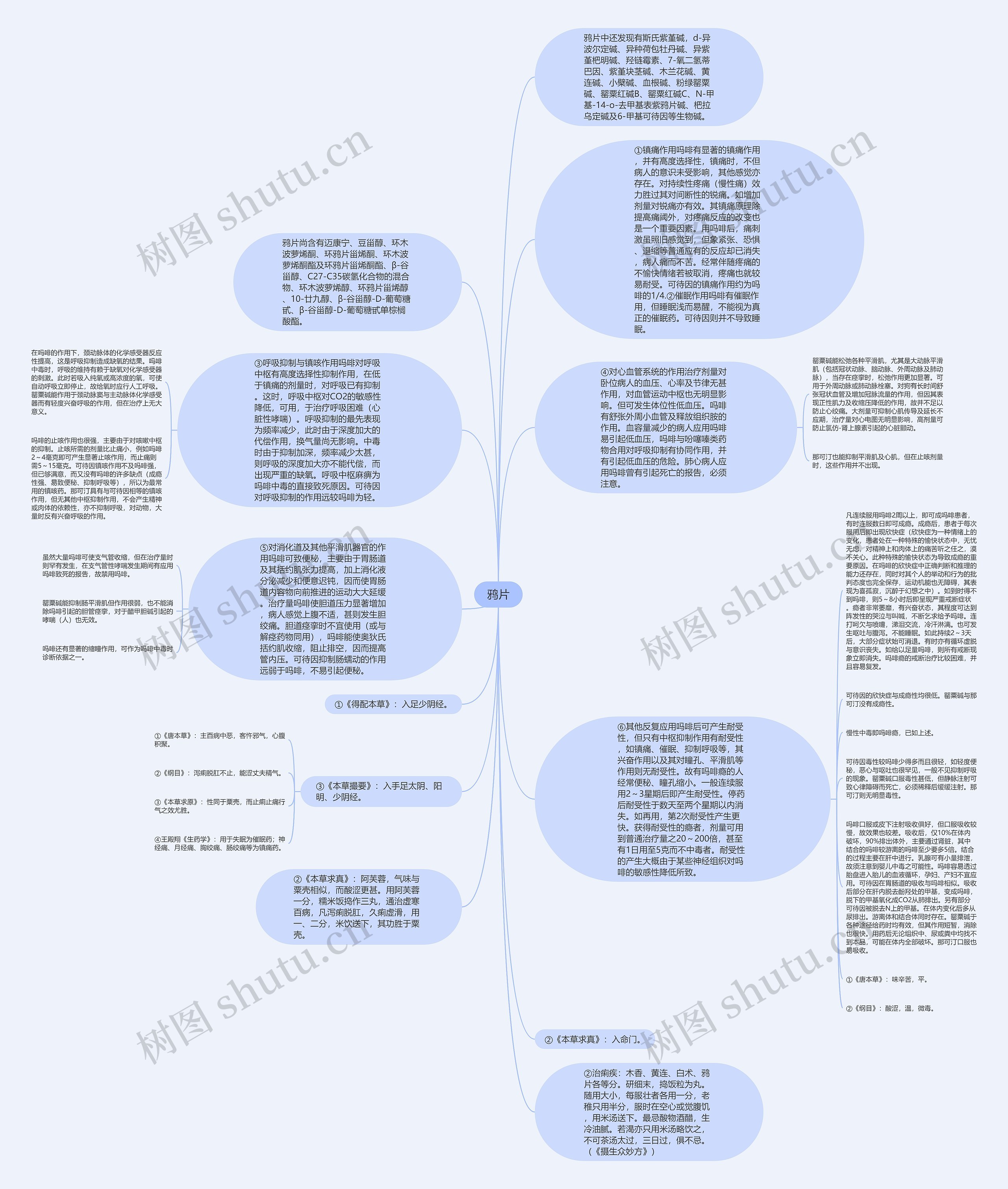 鸦片思维导图高清图 鸦片思维导图