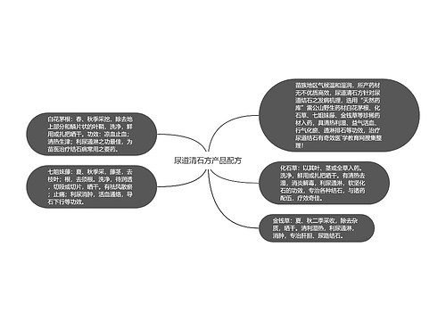 尿道清石方产品配方