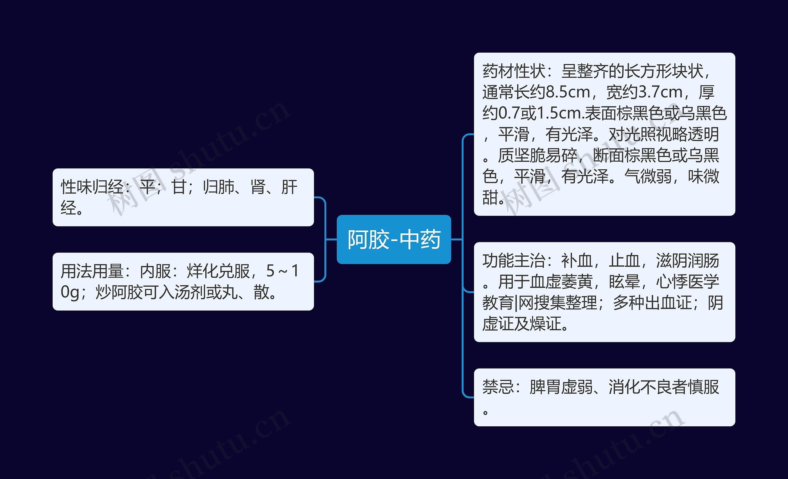 阿胶-中药思维导图