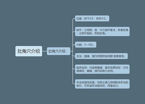 肚角穴介绍