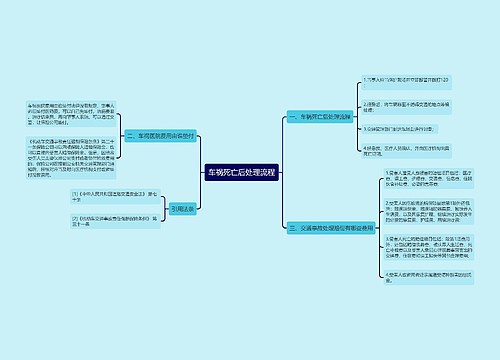 车祸死亡后处理流程