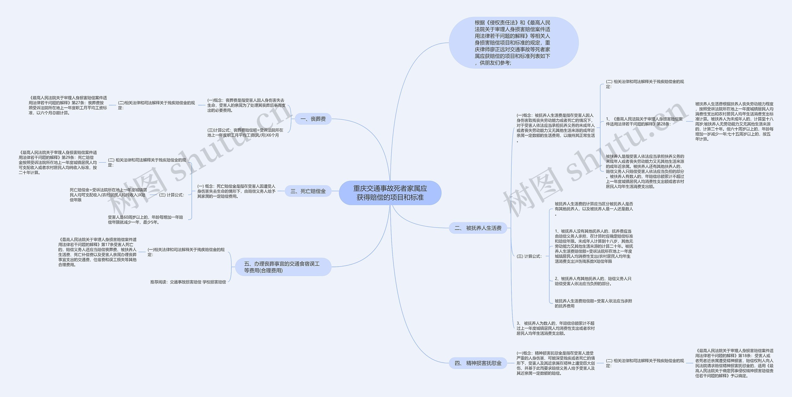重庆交通事故死者家属应获得赔偿的项目和标准 重庆交通事故死者家属应获得赔偿的项目和标准