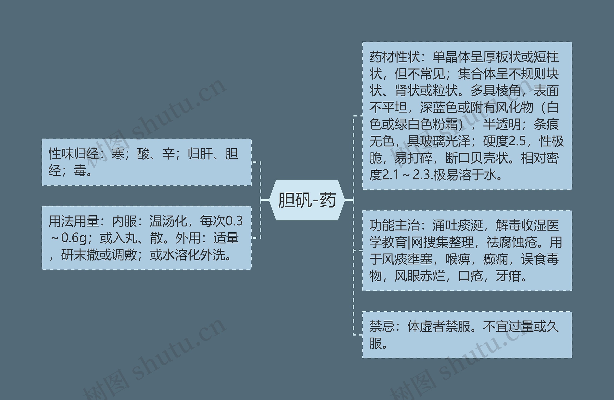 胆矾-药 胆矾-药