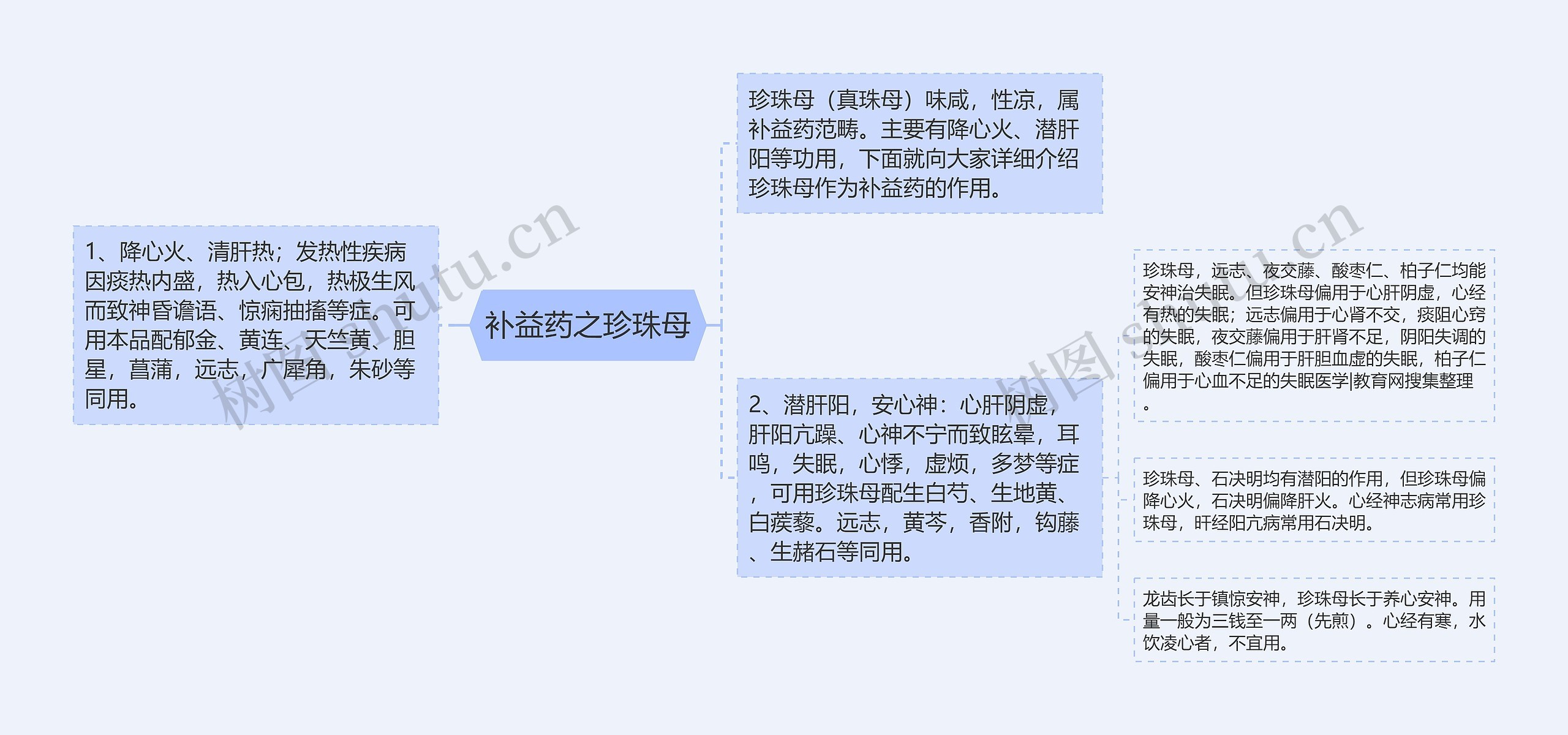 补益药之珍珠母思维导图