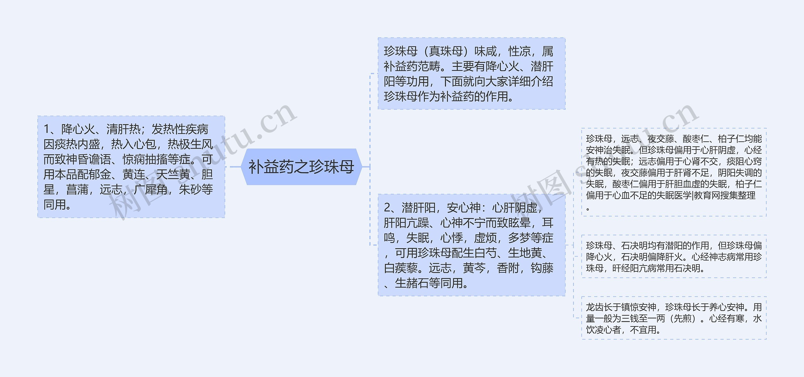 补益药之珍珠母 补益药之珍珠母