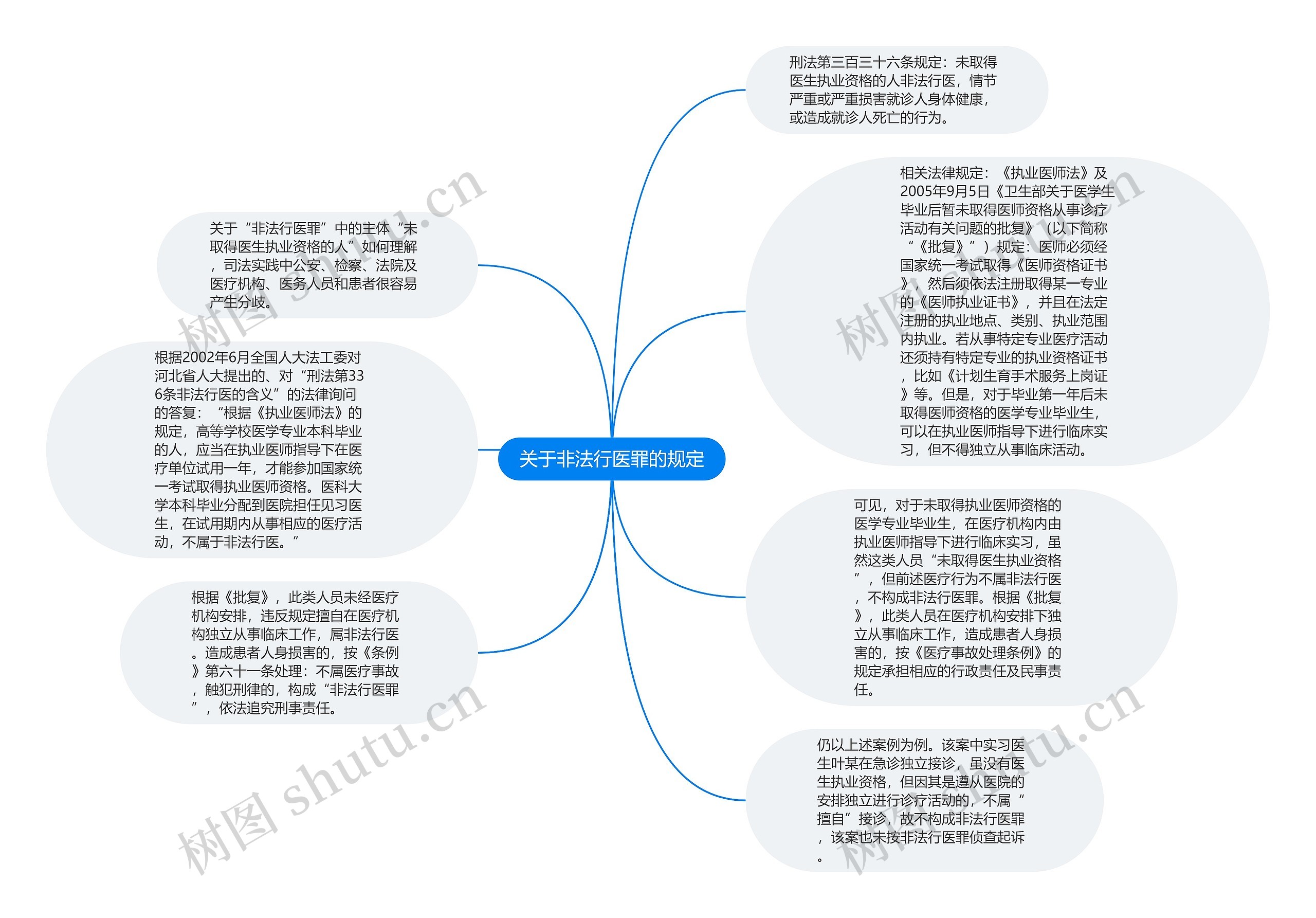 关于非法行医罪的规定