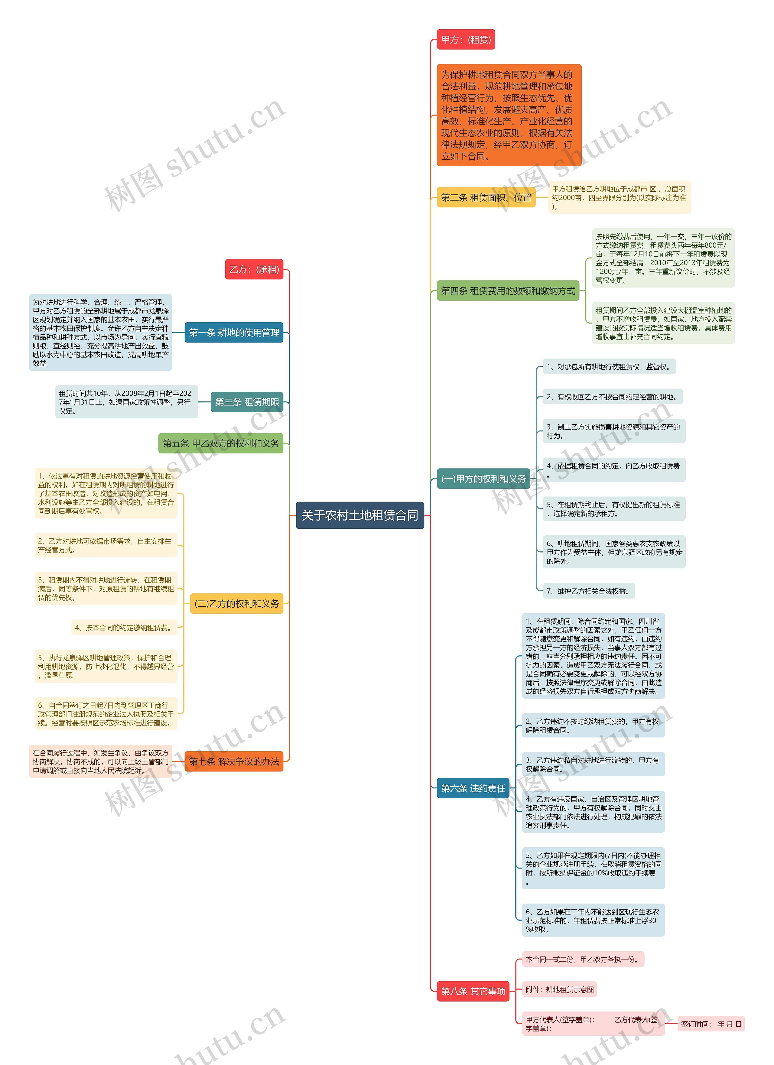 关于农村土地租赁合同 关于农村土地租赁合同