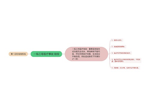 一级乙等医疗事故 赔偿