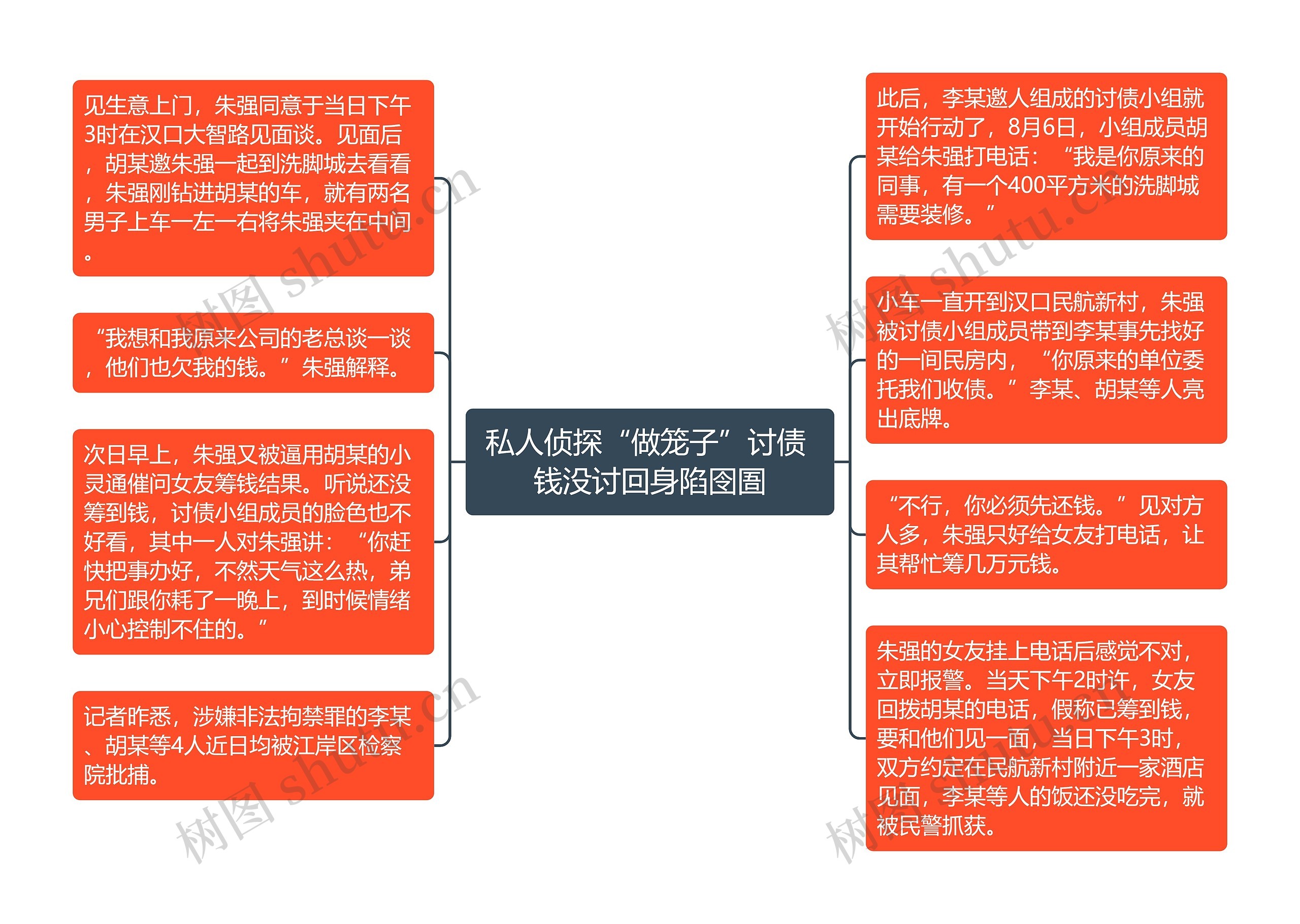 私人侦探“做笼子”讨债 钱没讨回身陷囹圄