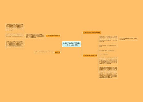 后履行抗辩权与合同解除、双方违约的区别