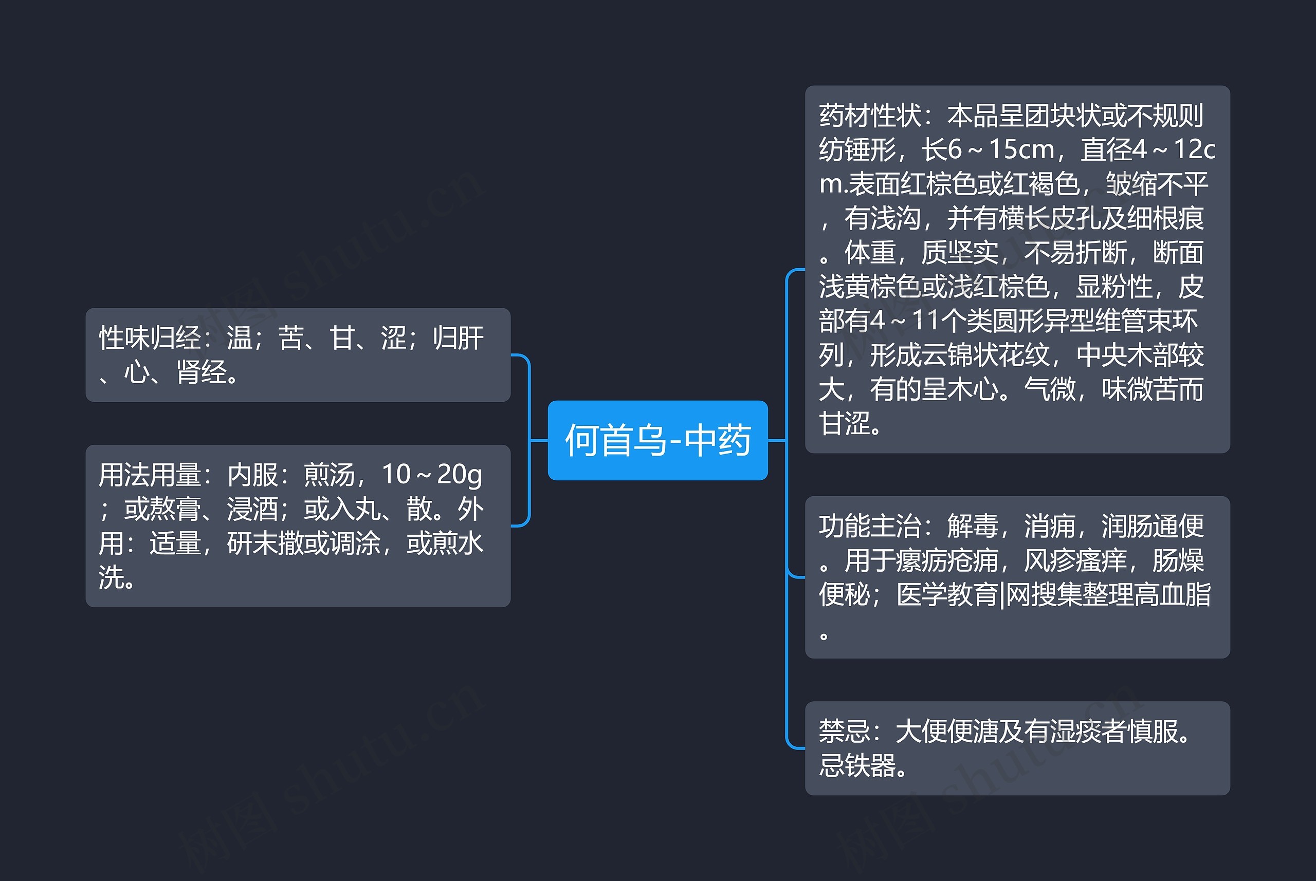 何首乌-中药思维导图