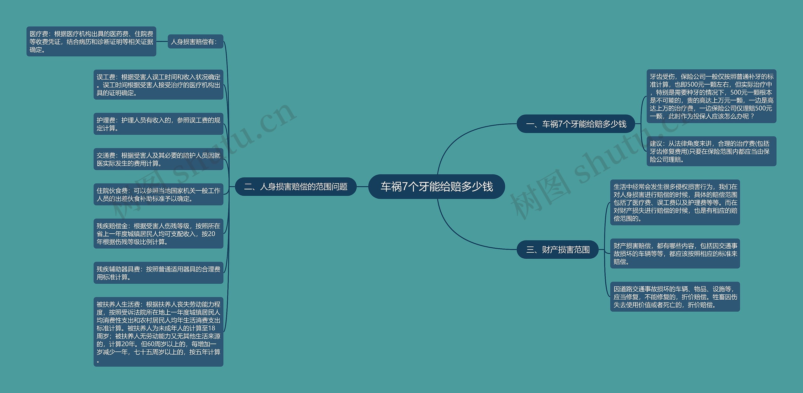 车祸7个牙能给赔多少钱 车祸7个牙能给赔多少钱