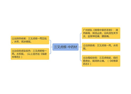 三叉虎根-中药材