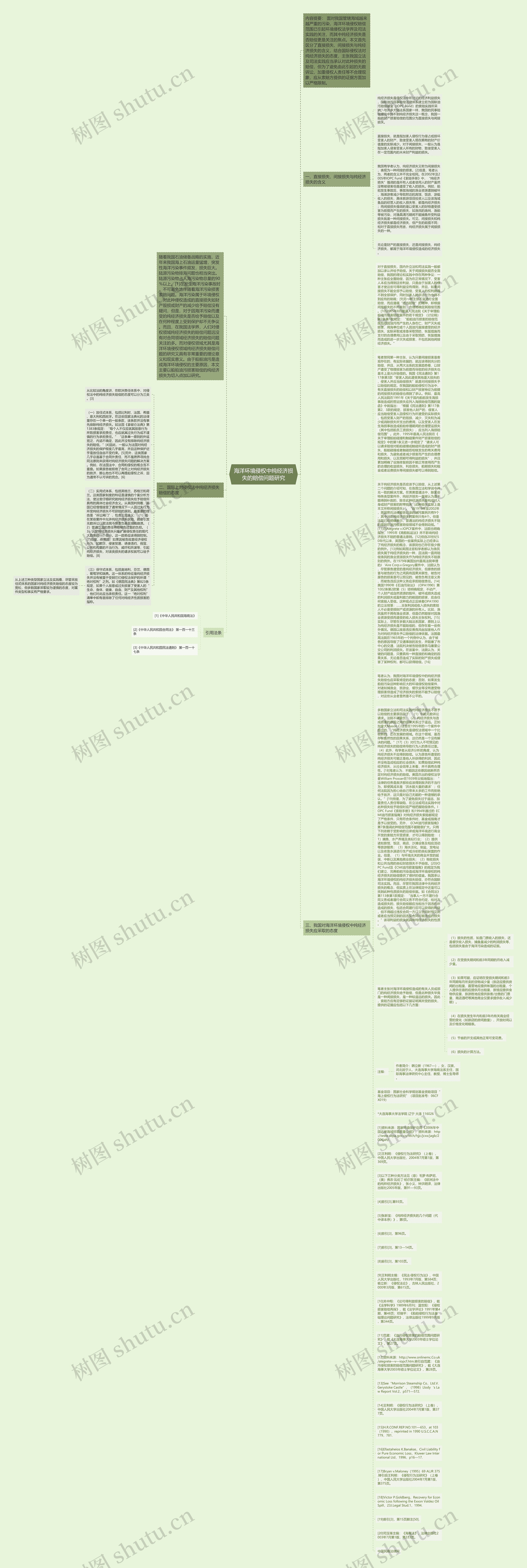 海洋环境侵权中纯经济损失的赔偿问题研究思维导图