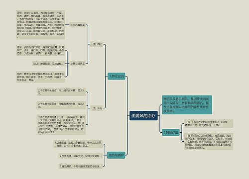 面游风的治疗