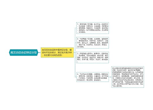 席汉氏综合征辩证分型