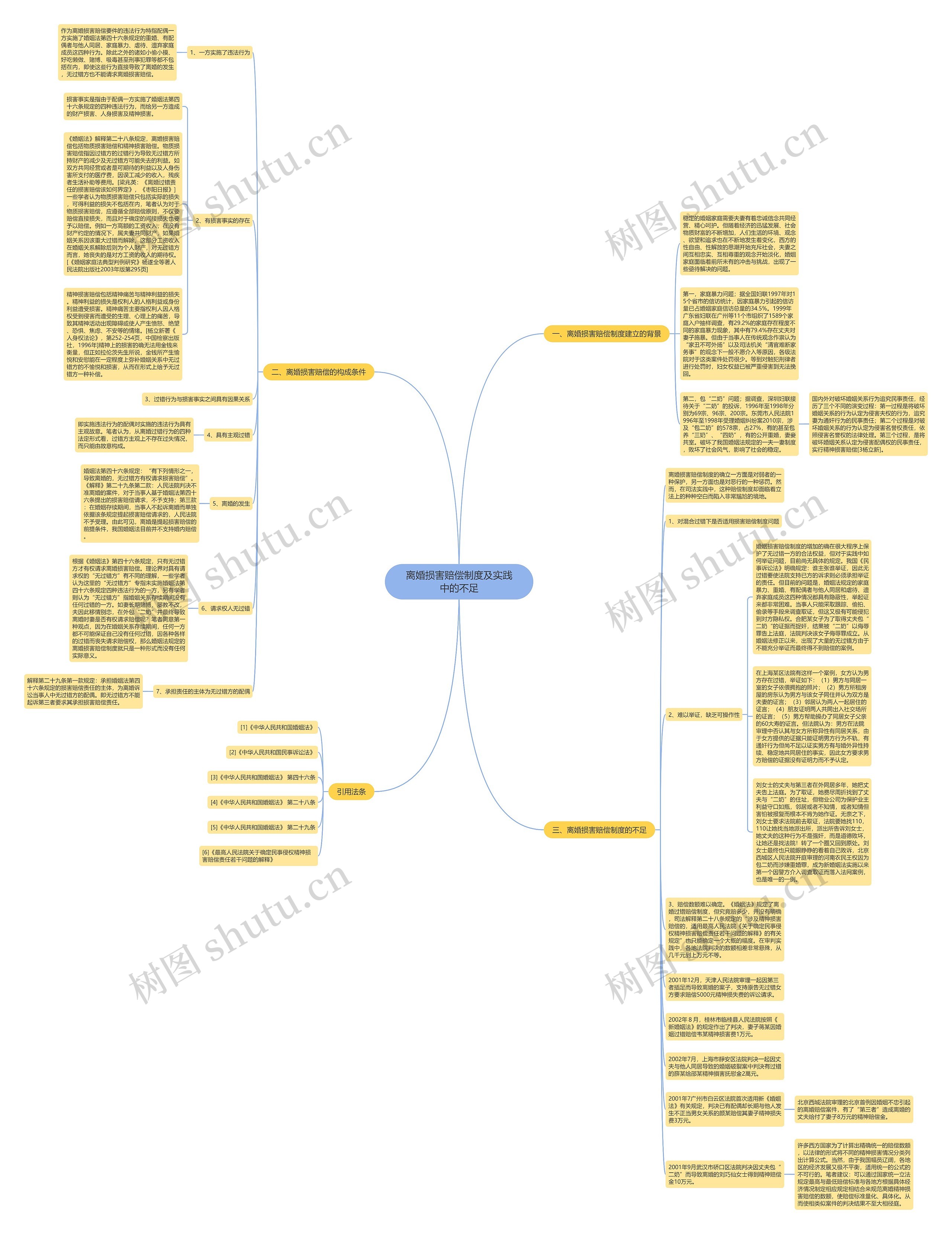 离婚损害赔偿制度及实践中的不足思维导图高清图 离婚损害赔偿制度及实践中的不足思维导图