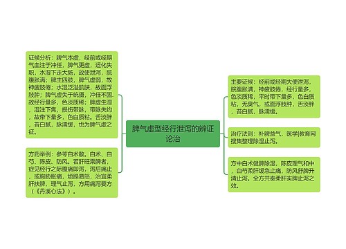 脾气虚型经行泄泻的辨证论治