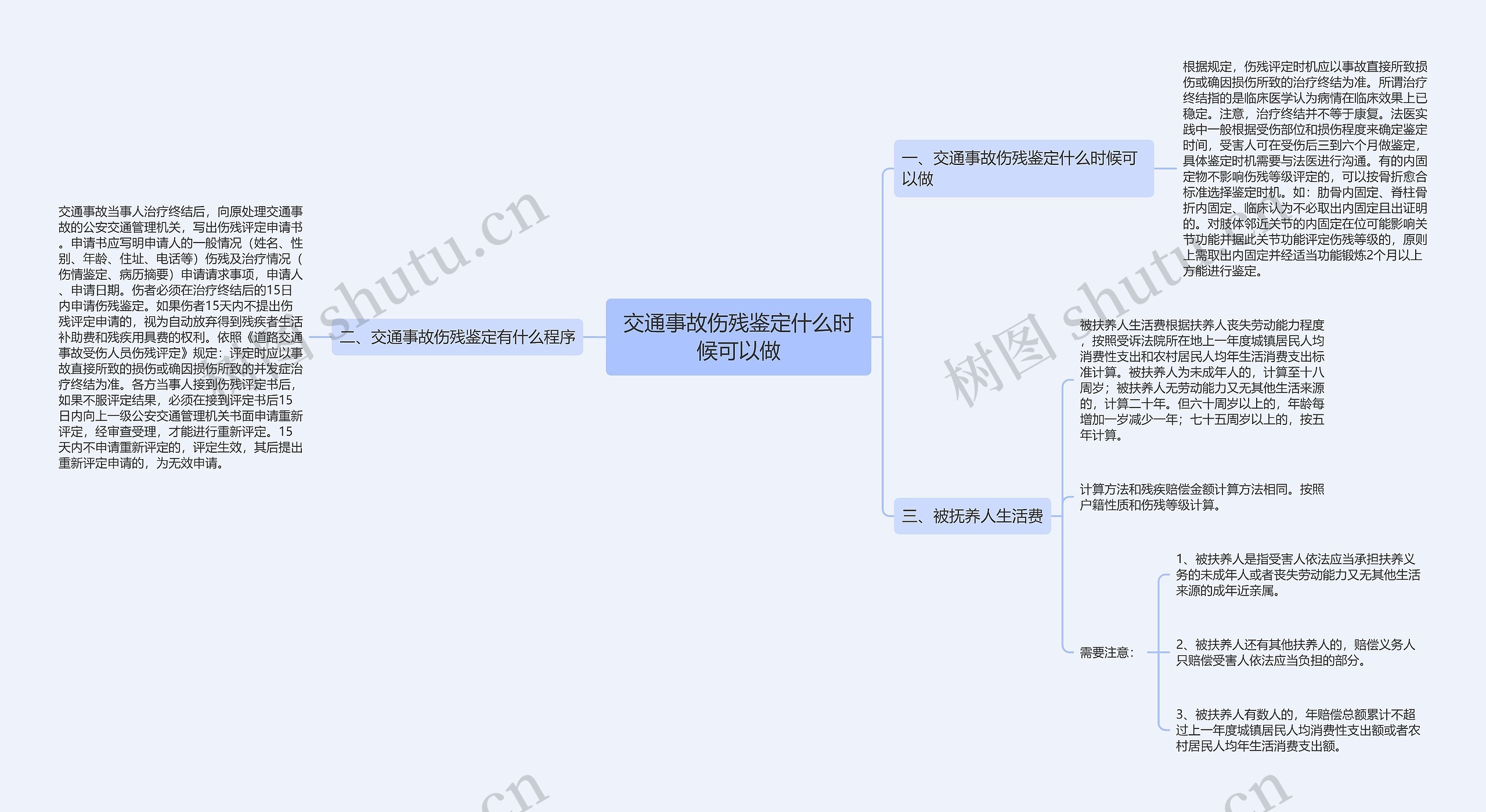 交通事故伤残鉴定什么时候可以做