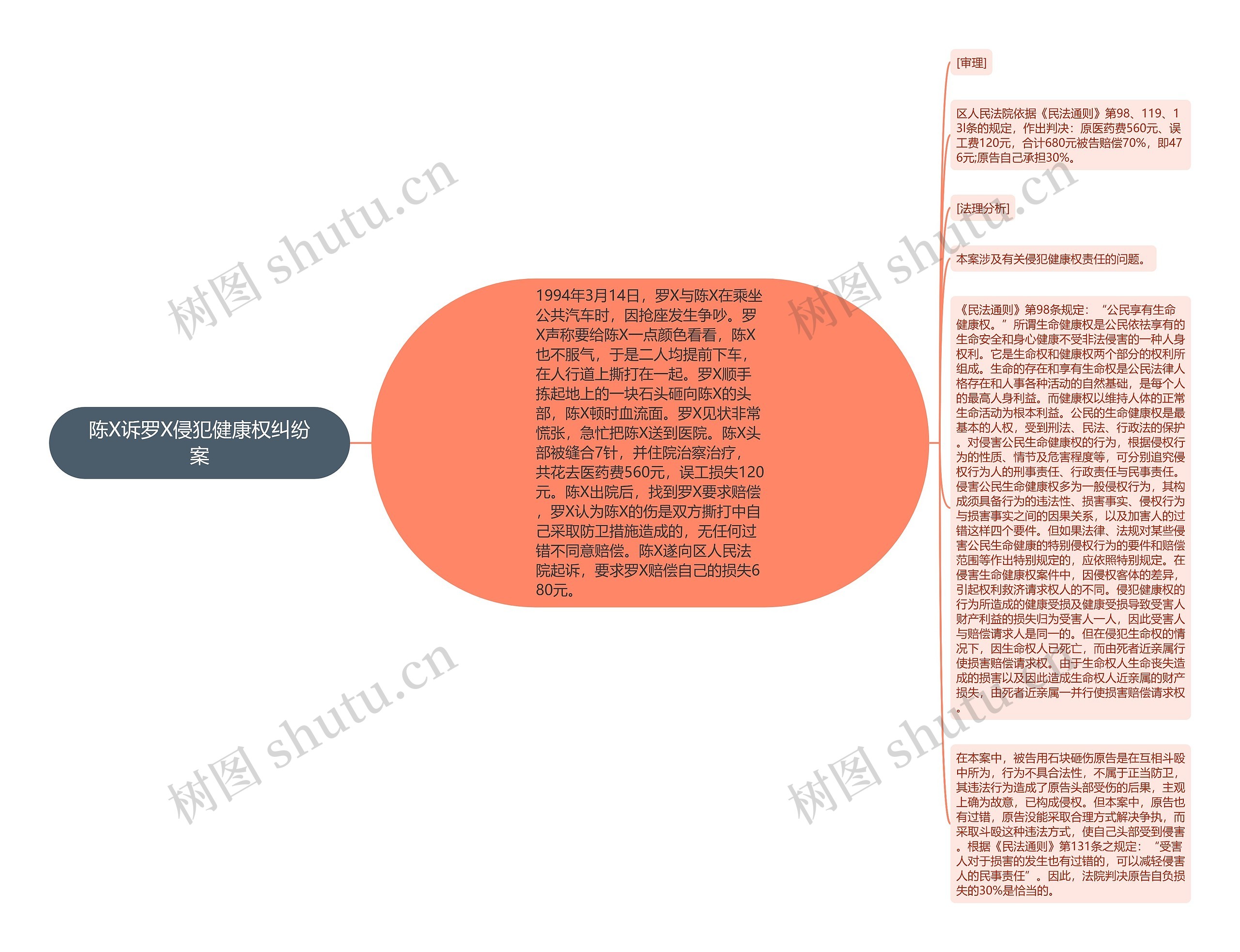 陈X诉罗X侵犯健康权纠纷案