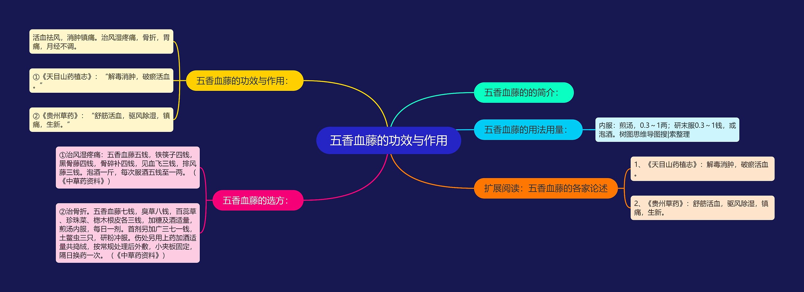 五香血藤的功效与作用 五香血藤的功效与作用