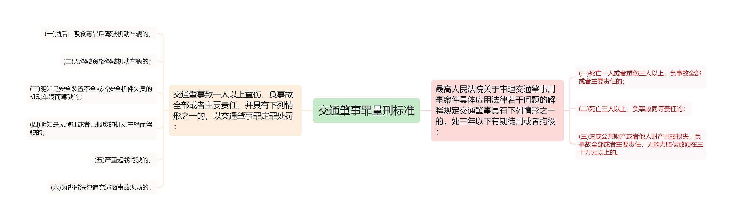 交通肇事罪量刑标准