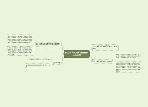 借款合同逾期不还有什么法律责任