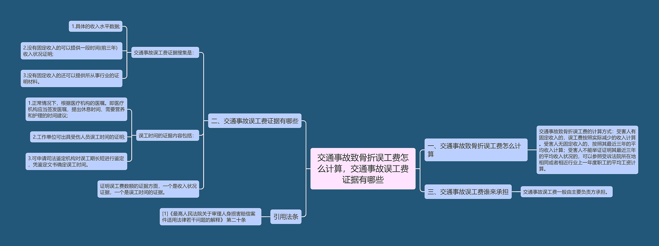 交通事故致骨折误工费怎么计算，交通事故误工费证据有哪些思维导图