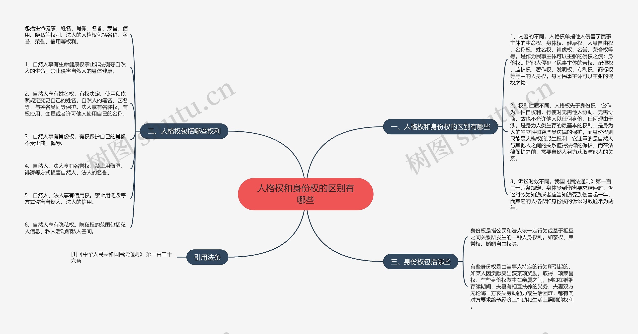 人格权和身份权的区别有哪些