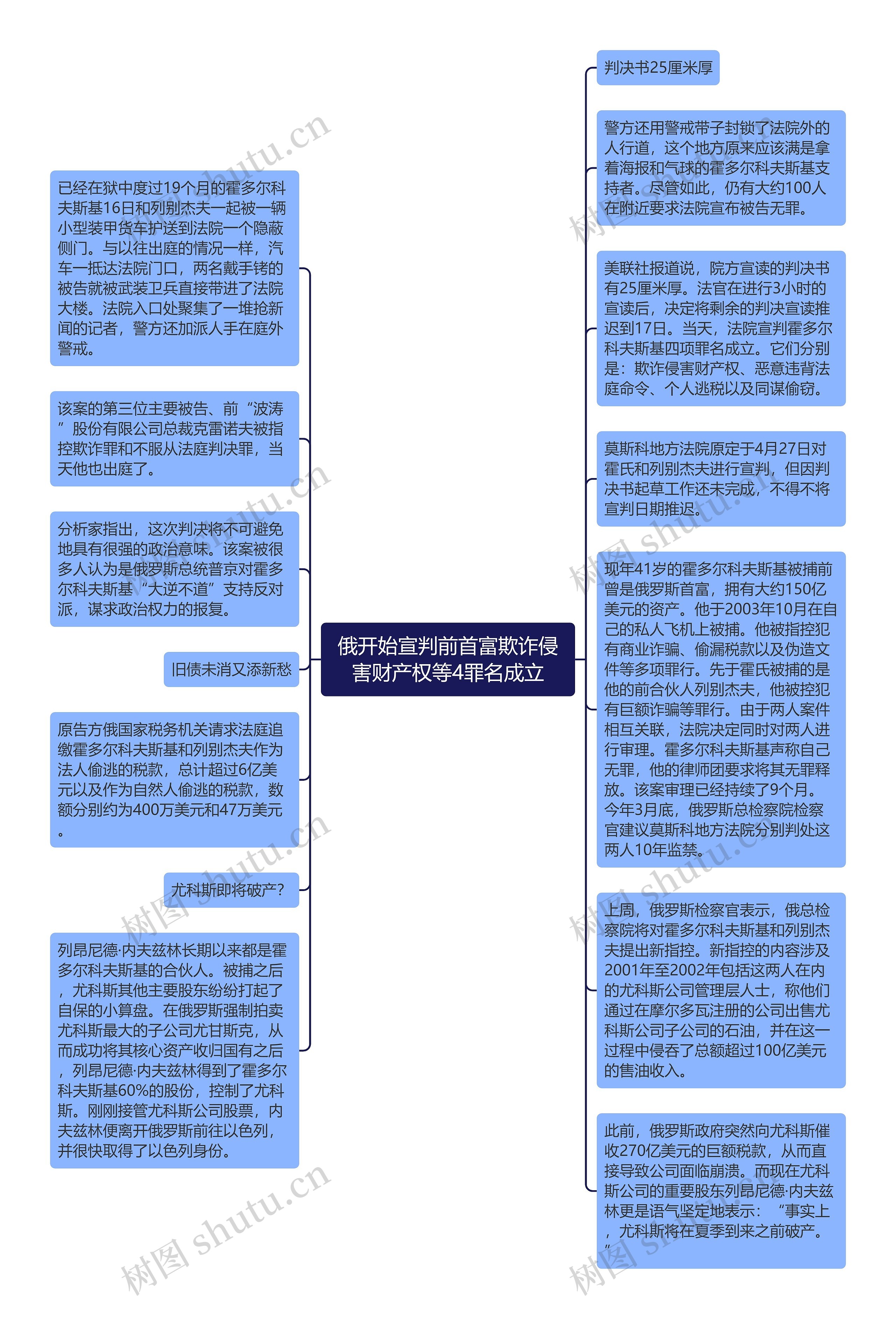 俄开始宣判前首富欺诈侵害财产权等4罪名成立