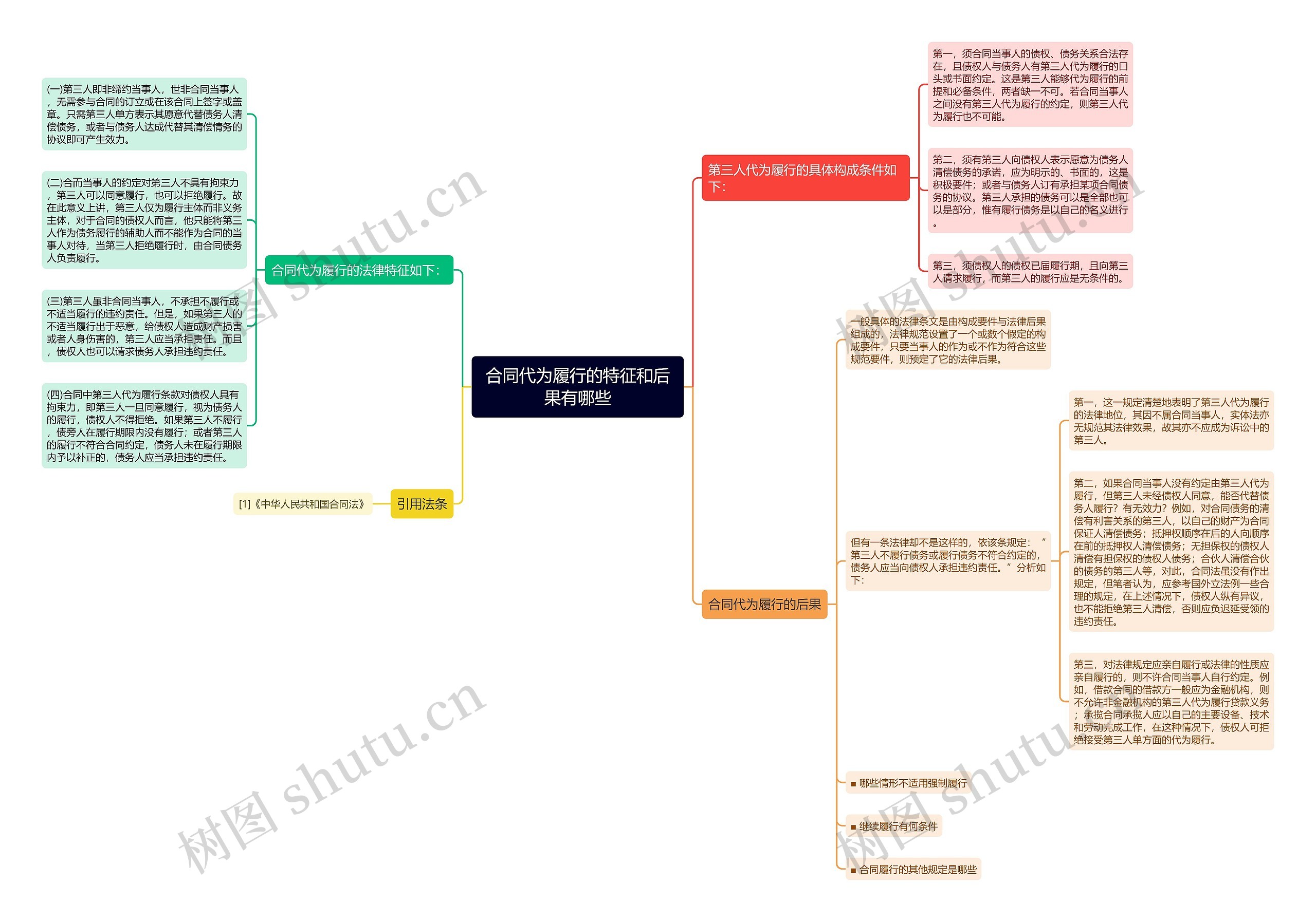 合同代为履行的特征和后果有哪些 合同代为履行的特征和后果有哪些