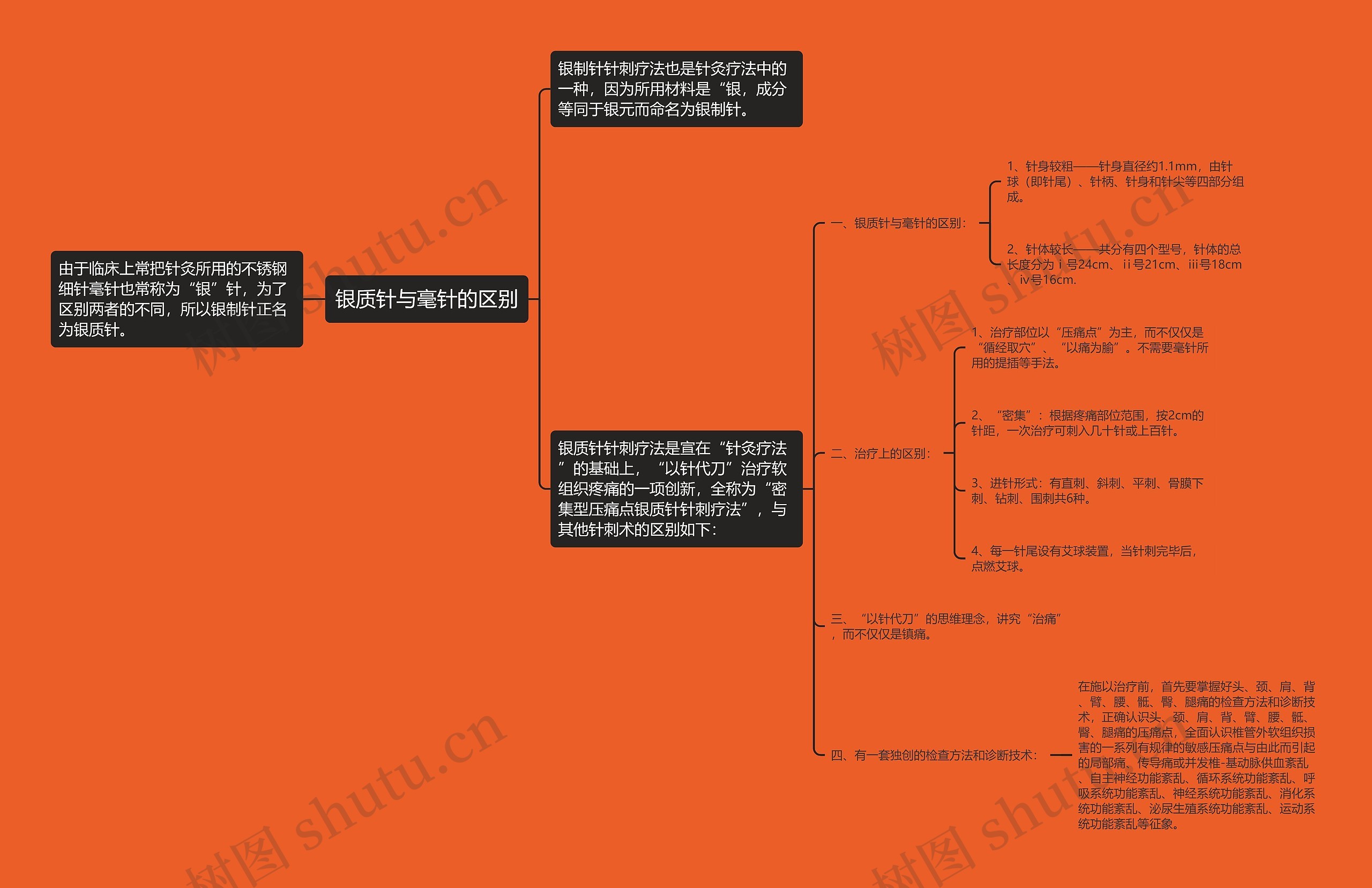 银质针与毫针的区别思维导图