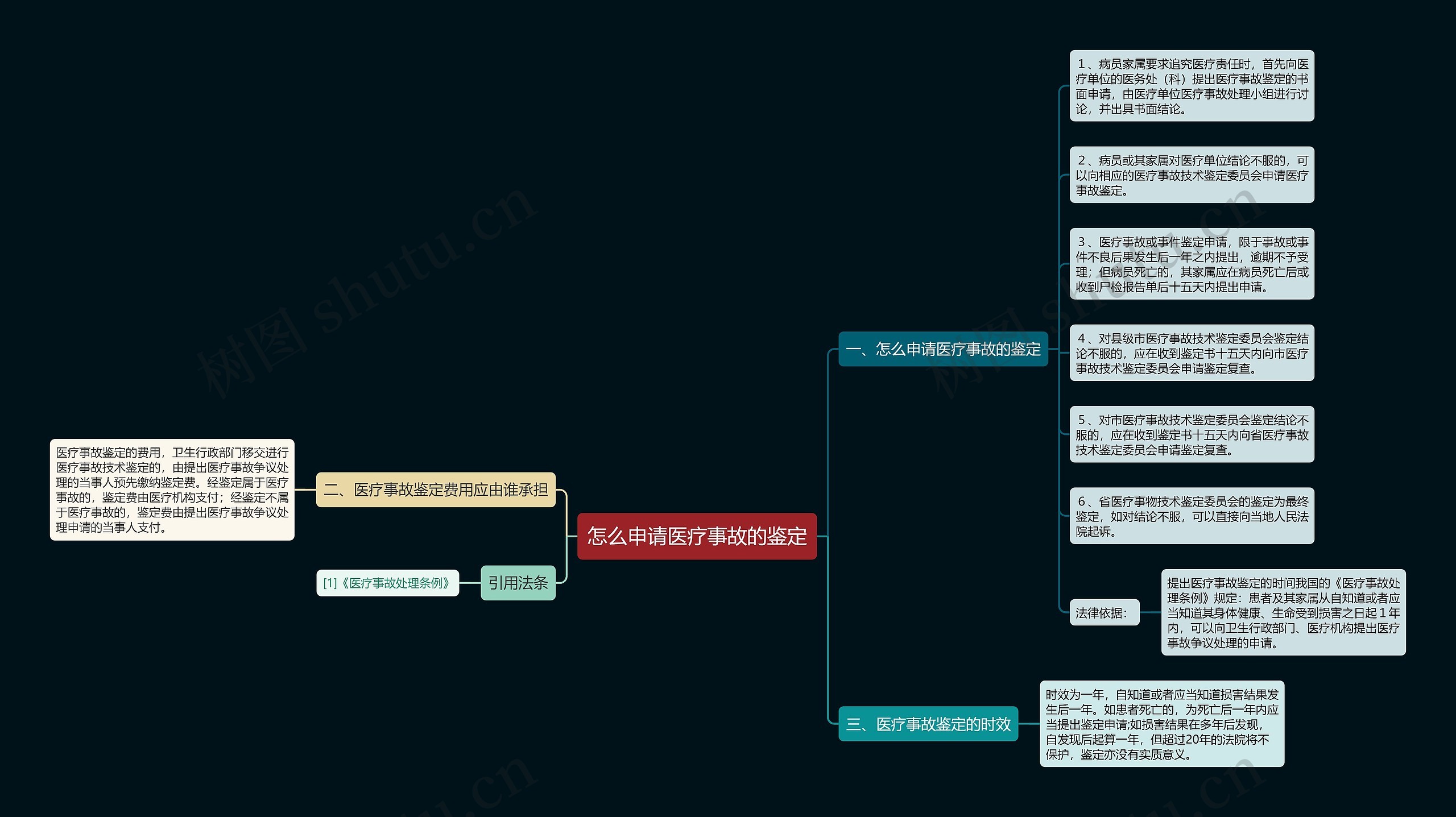 怎么申请医疗事故的鉴定 怎么申请医疗事故的鉴定
