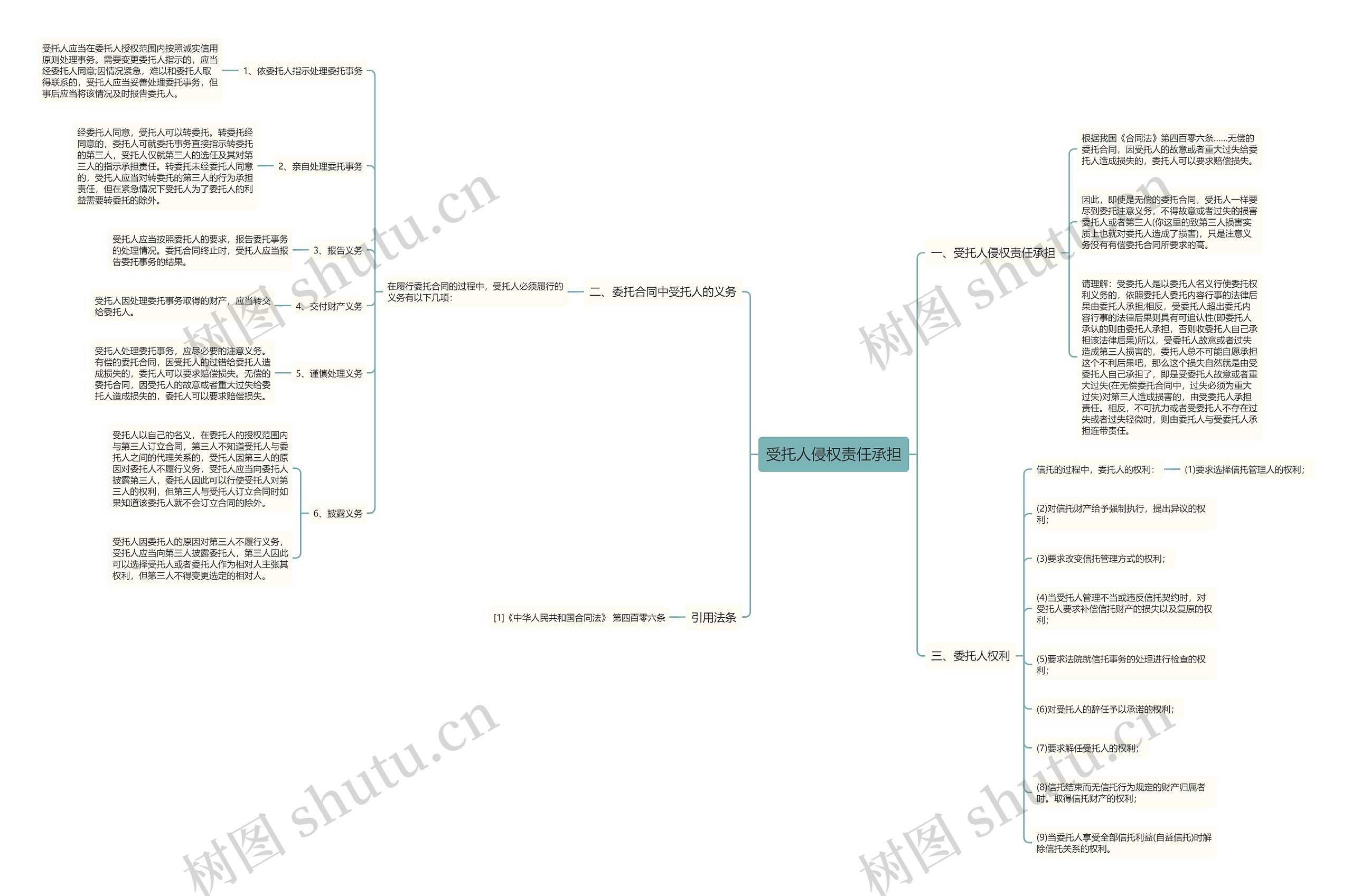 受托人侵权责任承担 受托人侵权责任承担