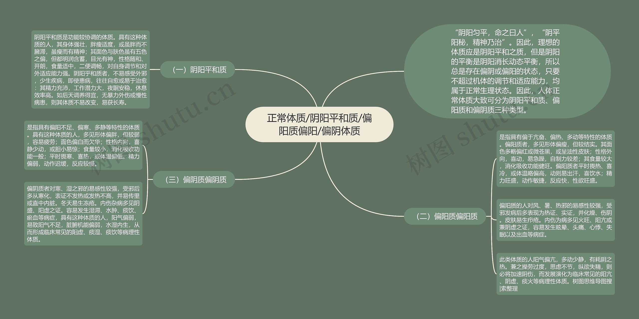 正常体质/阴阳平和质/偏阳质偏阳/偏阴体质 正常体质/阴阳平和质/偏阳质偏阳/偏阴体质