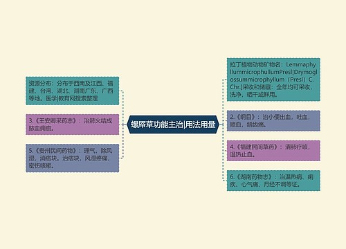 螺厣草功能主治|用法用量