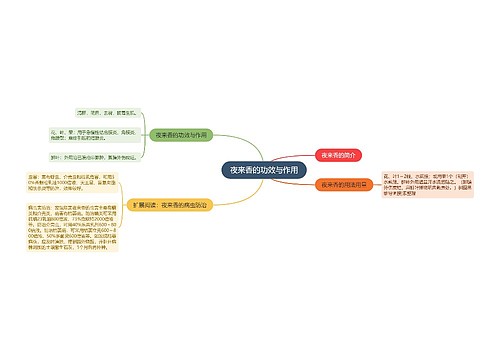夜来香的功效与作用