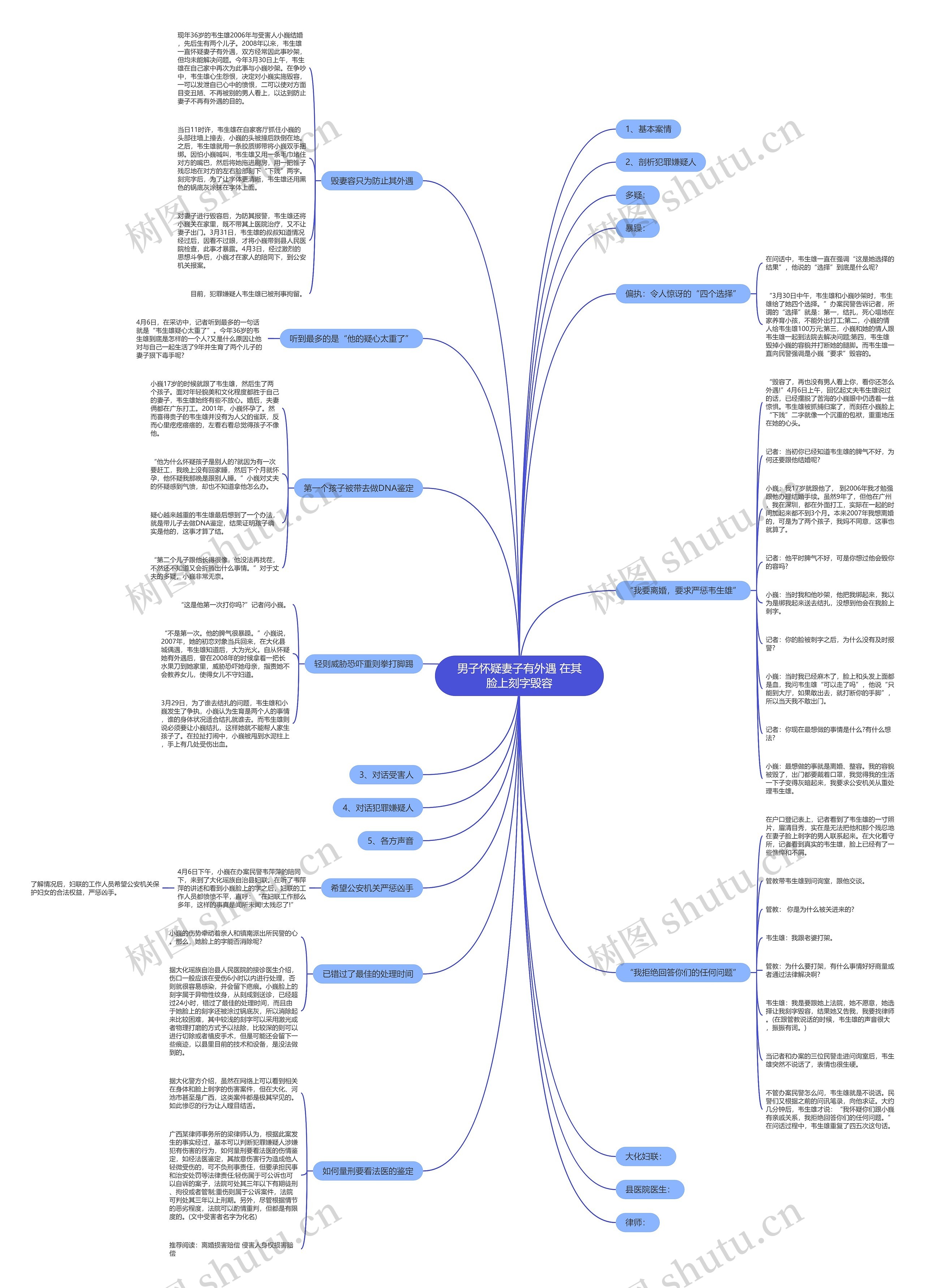 男子怀疑妻子有外遇 在其脸上刻字毁容思维导图