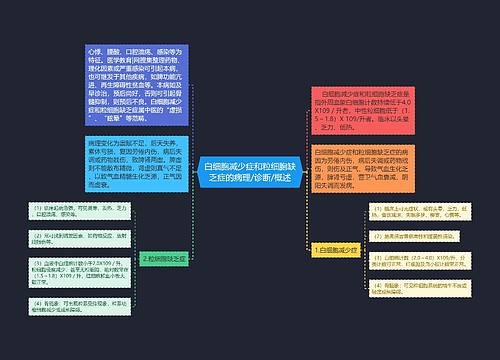 白细胞减少症和粒细胞缺乏症的病理/诊断/概述