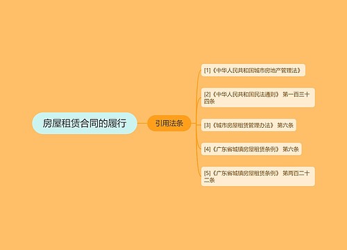 房屋租赁合同的履行