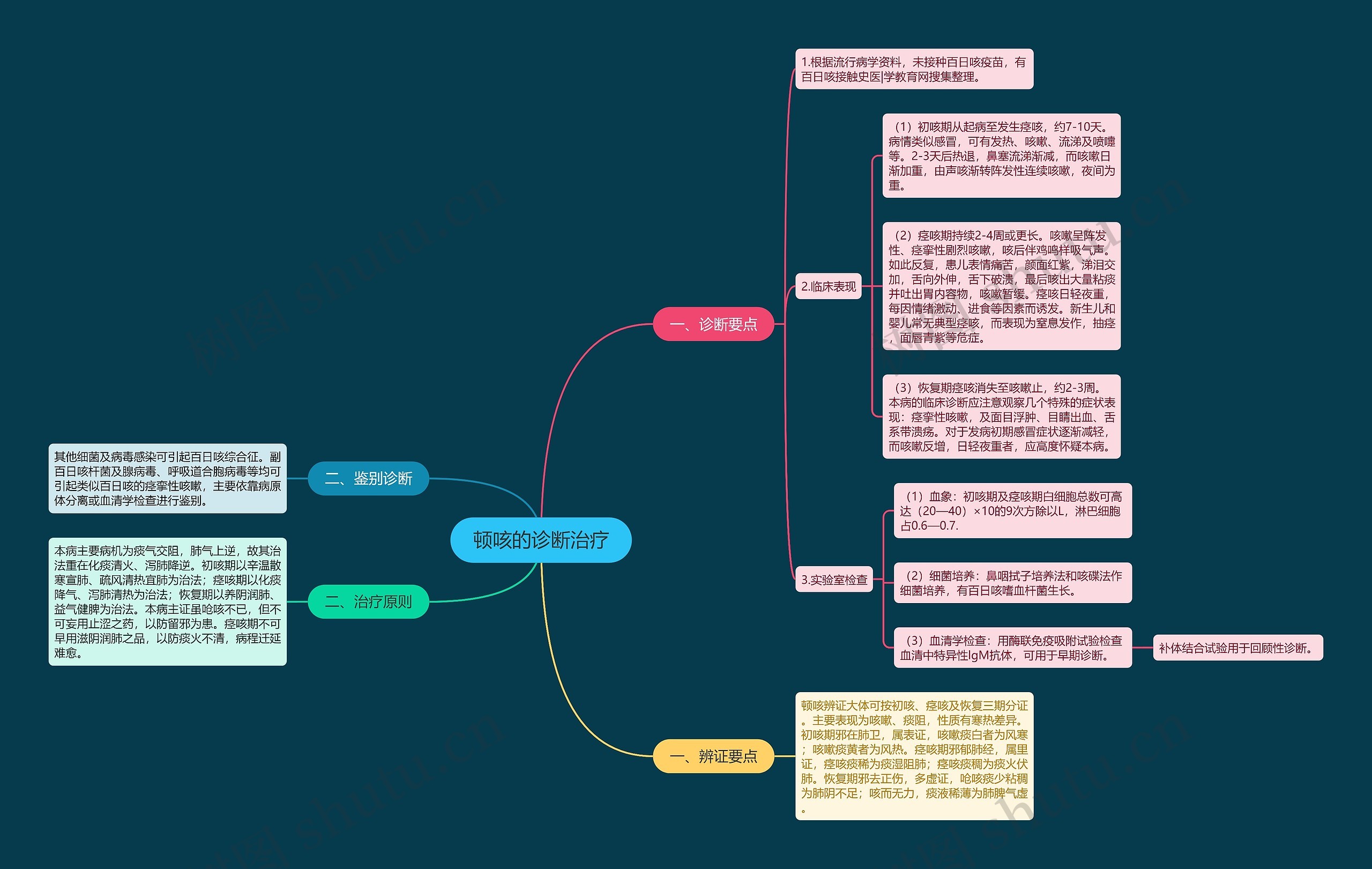 顿咳的诊断治疗 顿咳的诊断治疗