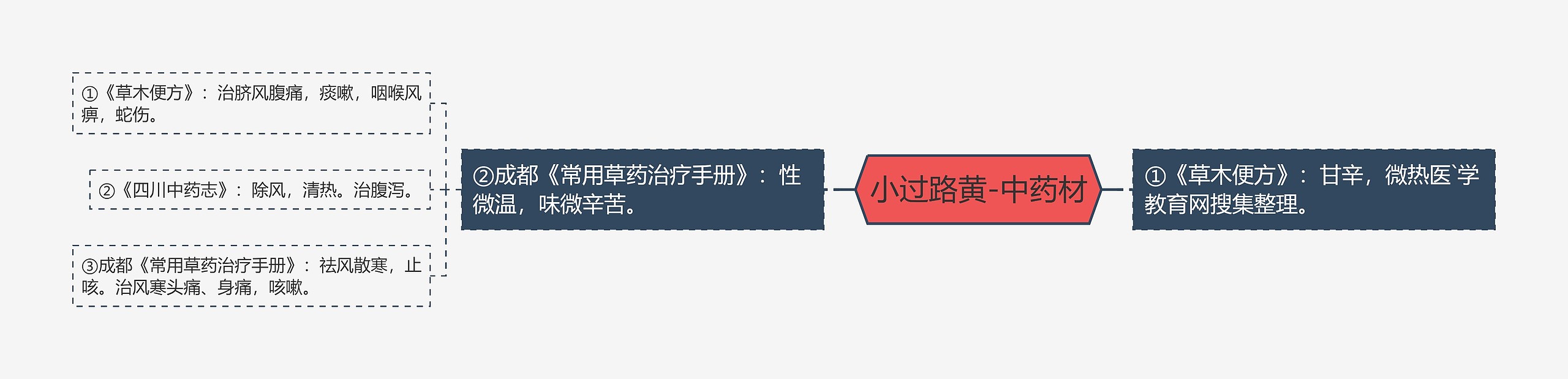 小过路黄-中药材 小过路黄-中药材