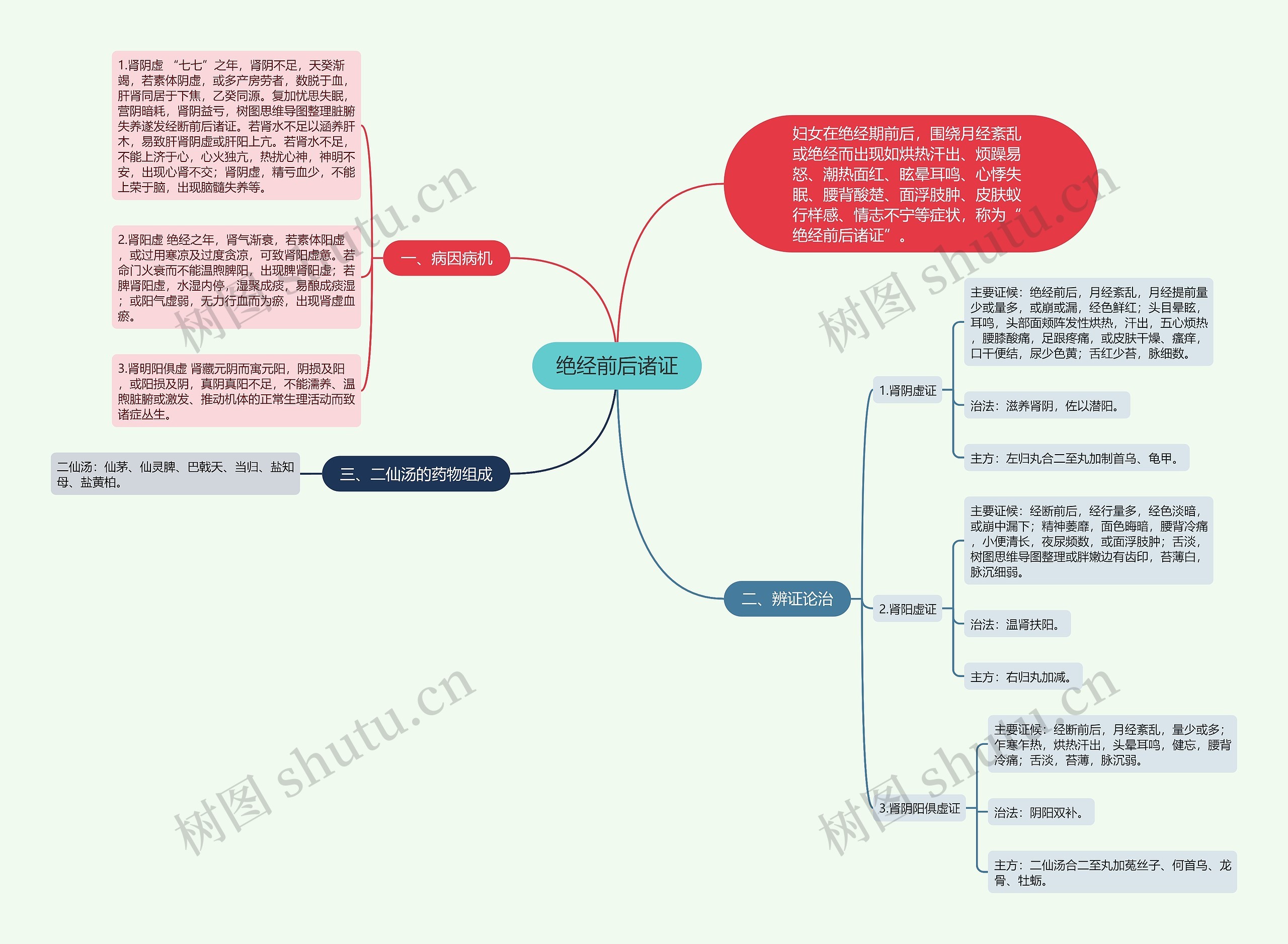 绝经前后诸证 绝经前后诸证
