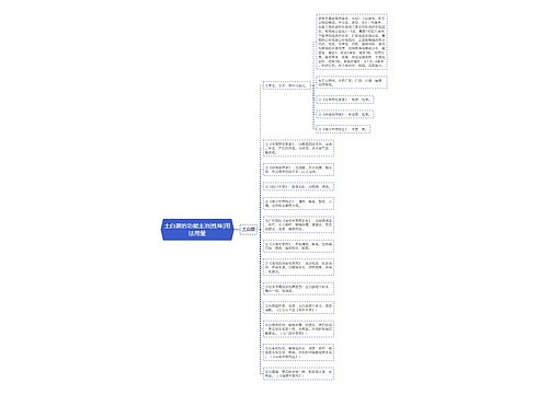 土白蔹的功能主治|性味|用法用量