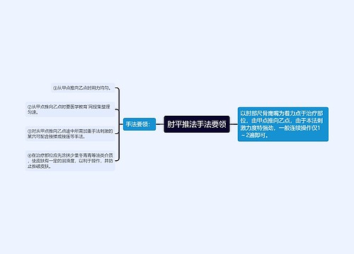 肘平推法手法要领