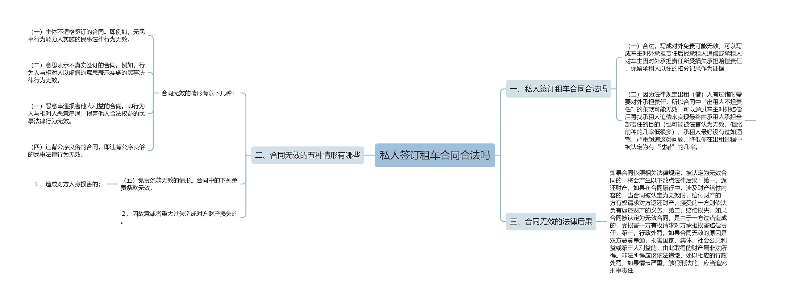 私人签订租车合同合法吗