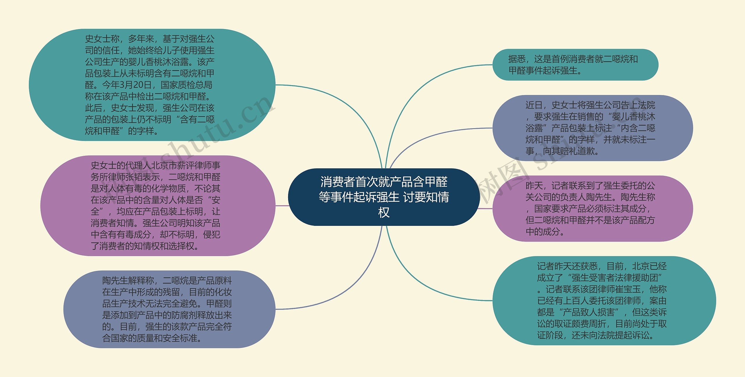 消费者首次就产品含甲醛等事件起诉强生 讨要知情权思维导图